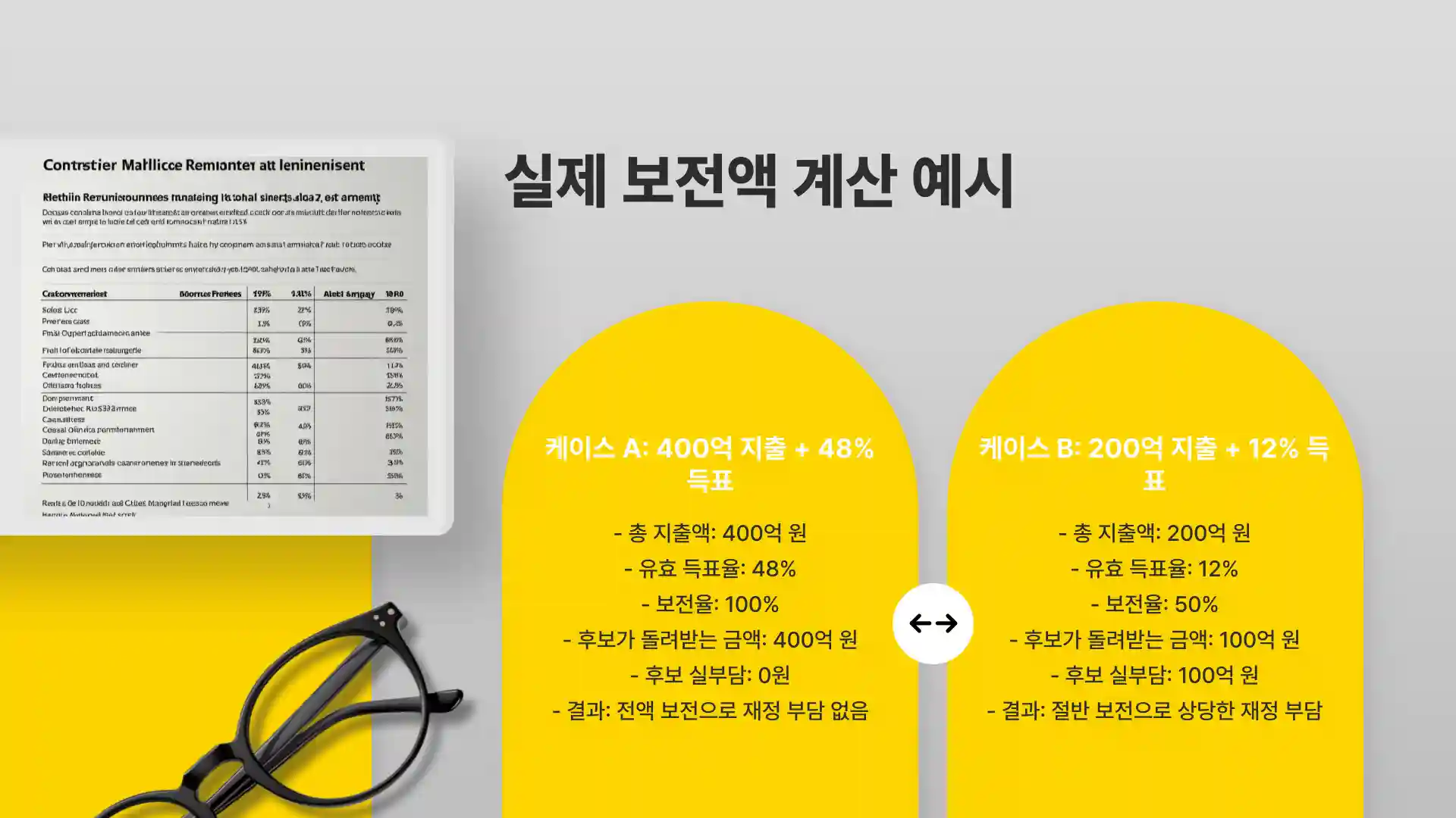 대통령 선거비용 보전 득표율