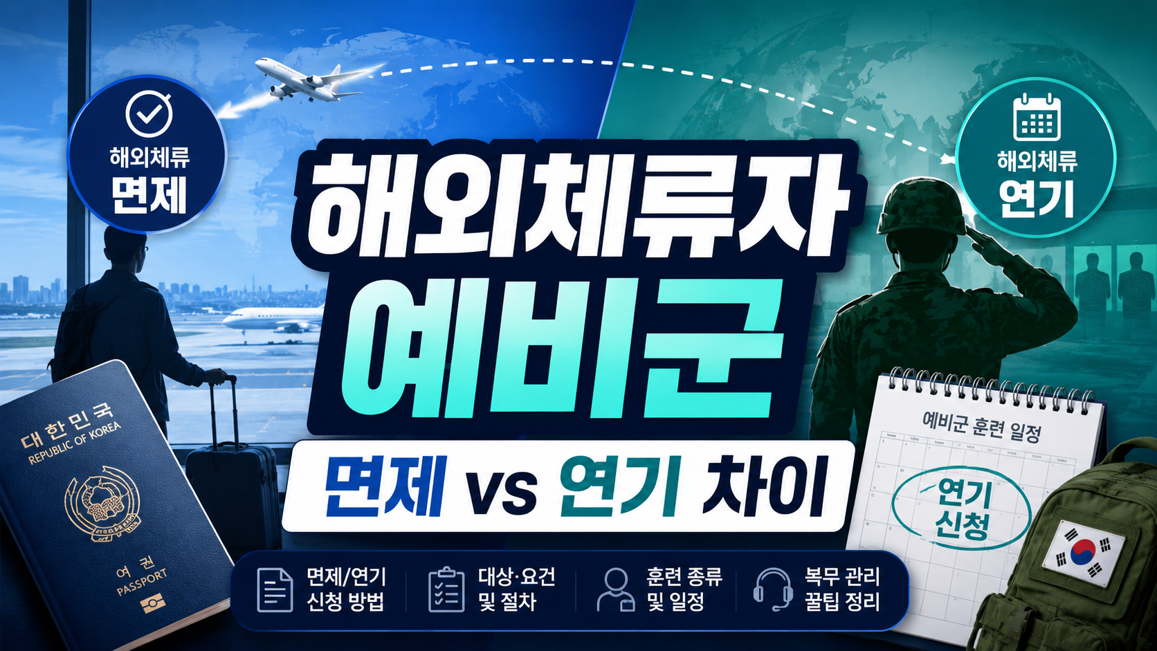 해외체류자 예비군 면제 조건, 진짜 면제와 연기의 차이는?