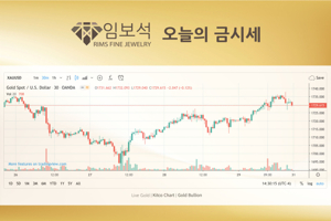 순금 시세 실시간 확인
