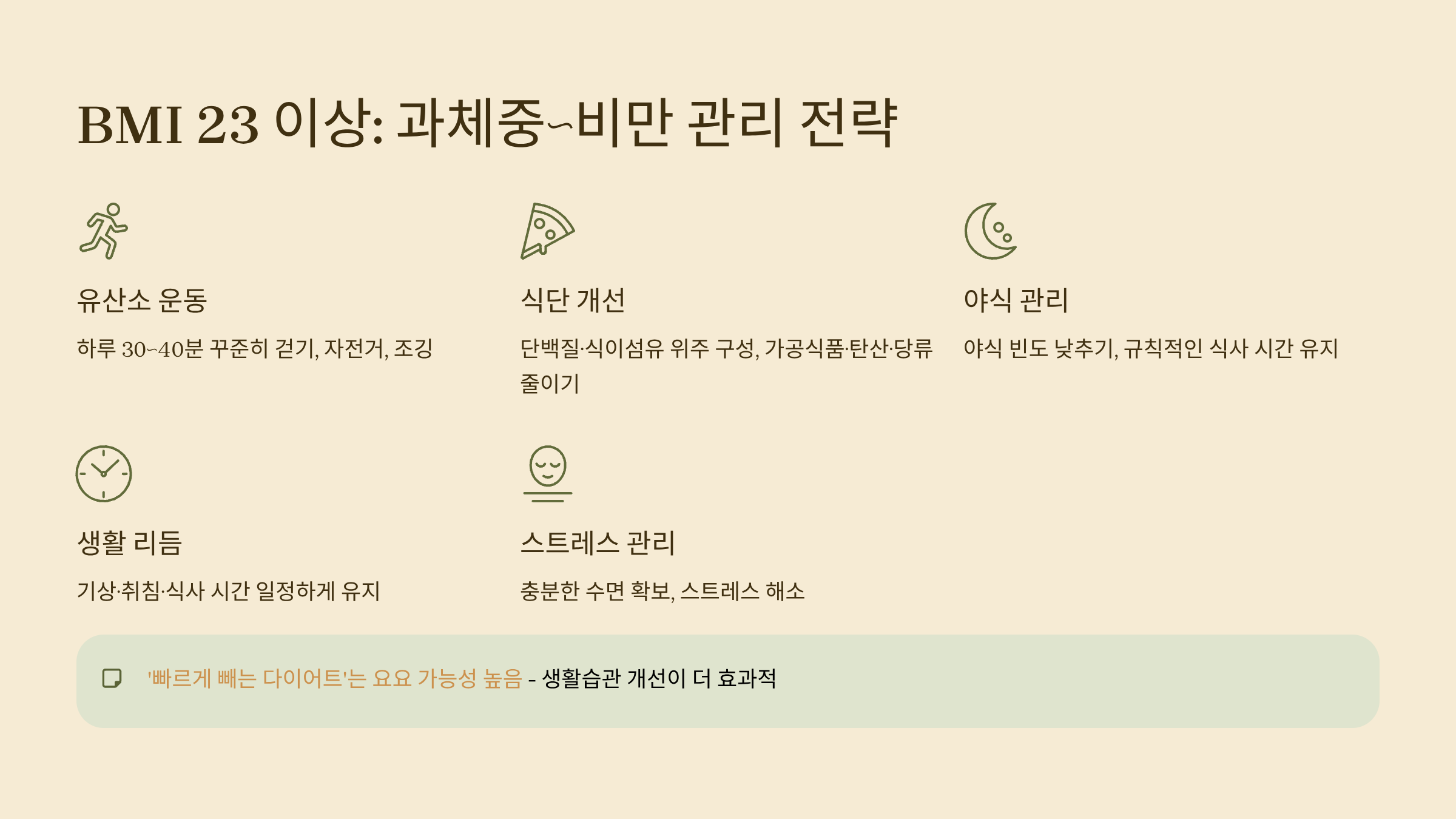 BMI 23이상 체중 관리법