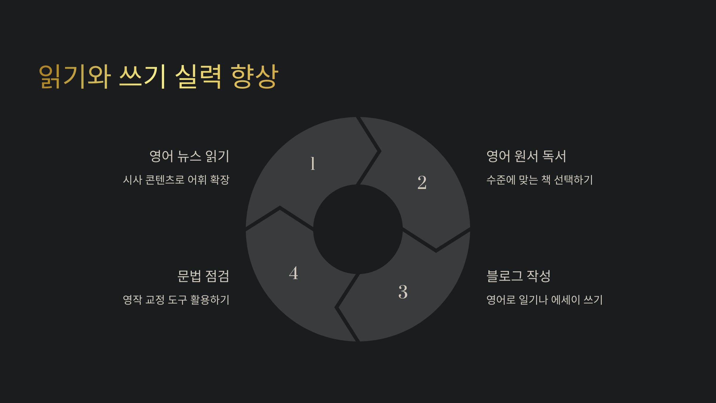 영어회화 독학 팁