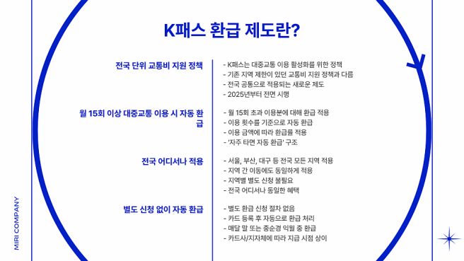 K패스 환급