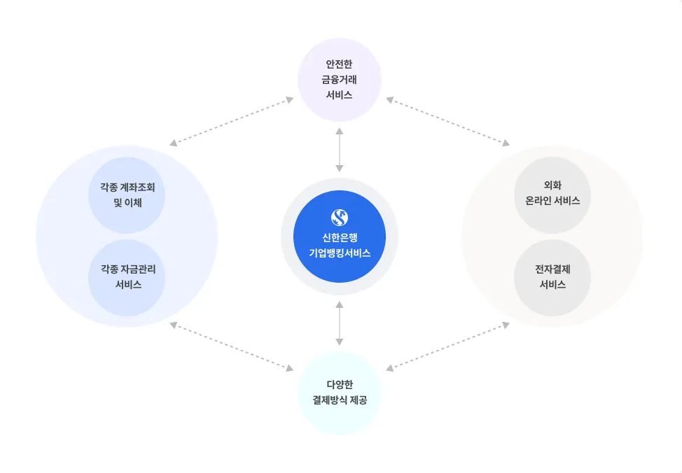 신한은행-기업인터넷뱅킹-바로가기
