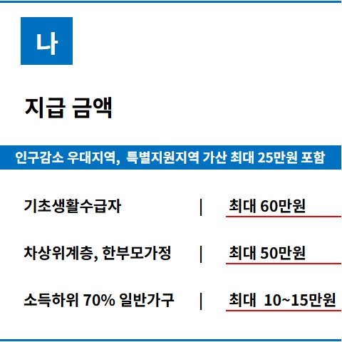 고유가 피해지원금 지급금액