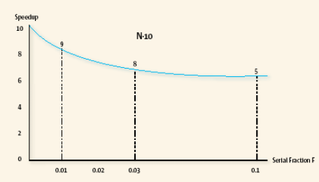 fraction of code which can be parallelized