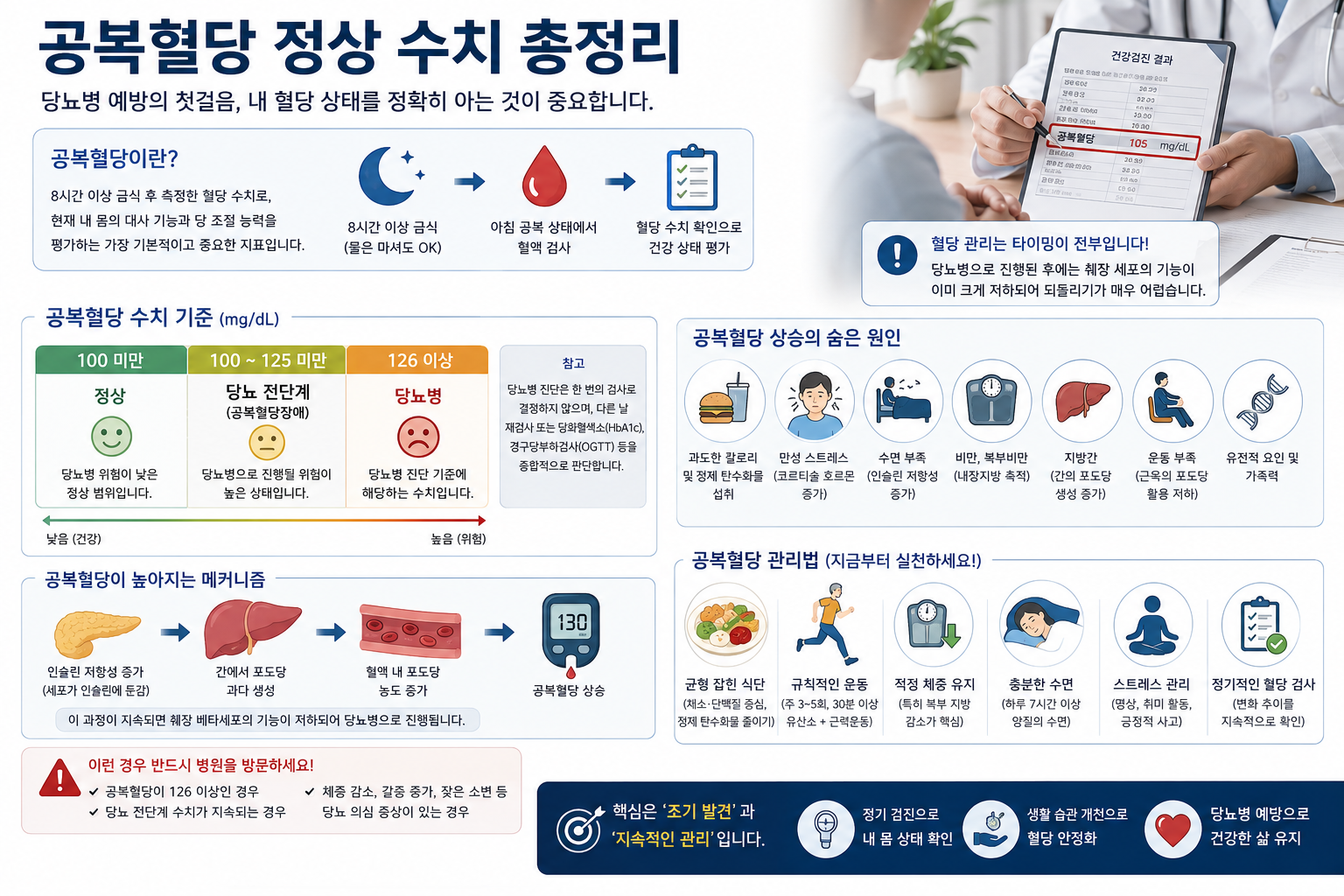 공복혈당 정상 수치 총정리