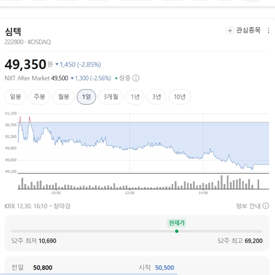 1일-주가