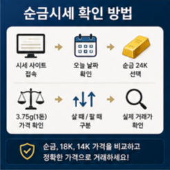 순금시세 팔때 한돈 얼마
