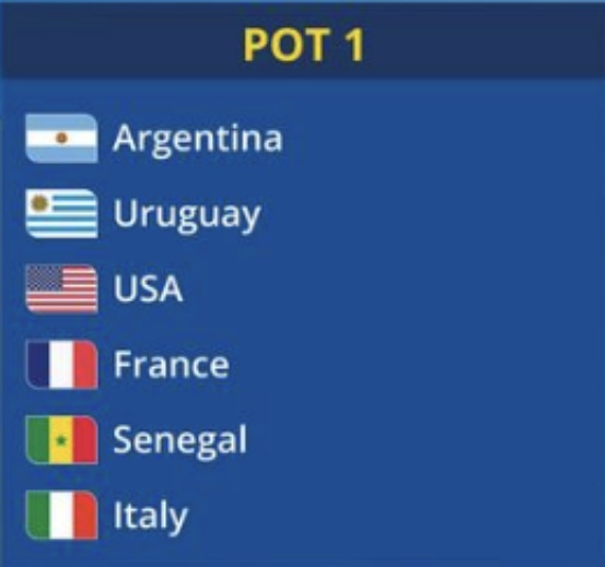 2023 FIFA 아르헨티나 U20 월드컵 포트배정 1번 포트