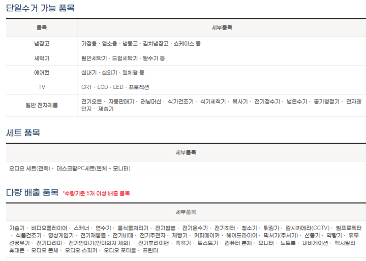 폐가전수거품목