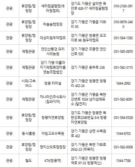 가평 문화누리카드 사용처