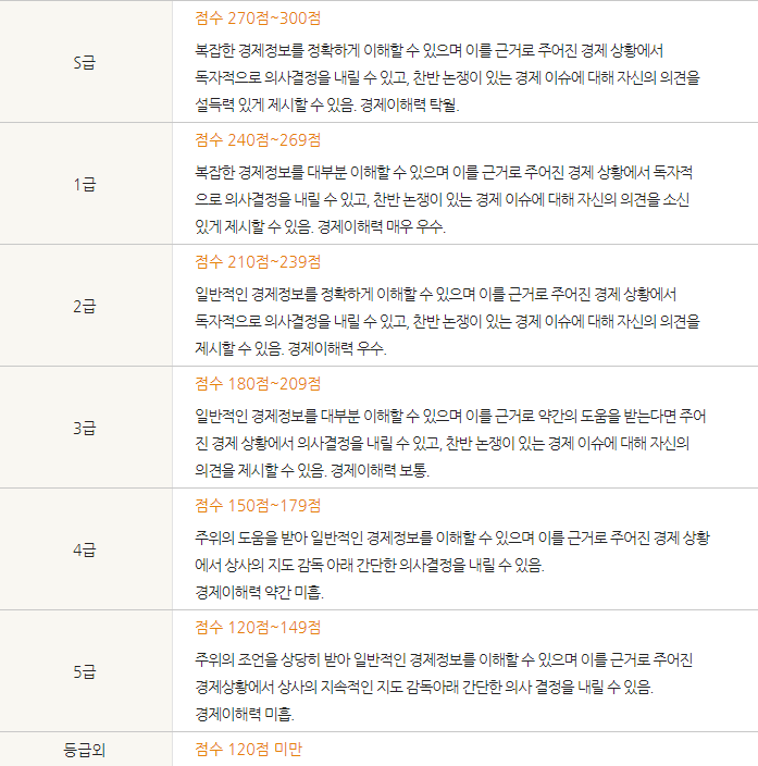 테셋 등급표