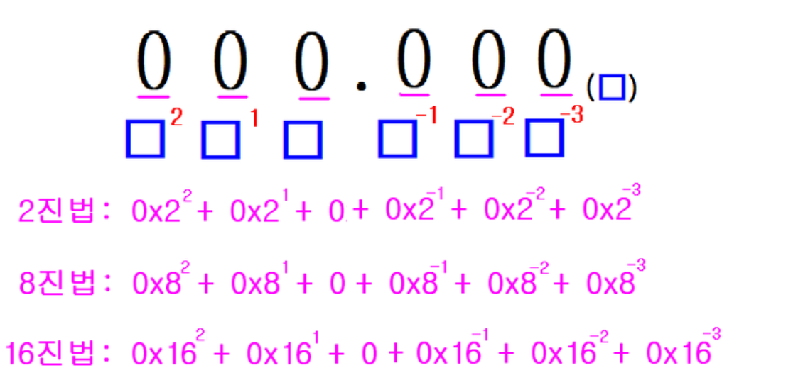 X진수를 10진수로 변환