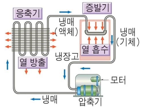 에어컨의원리