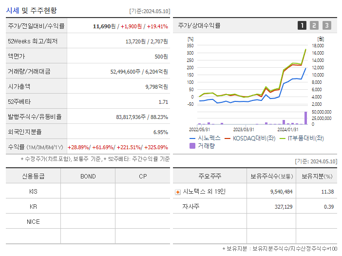 시노펙스_기업개요