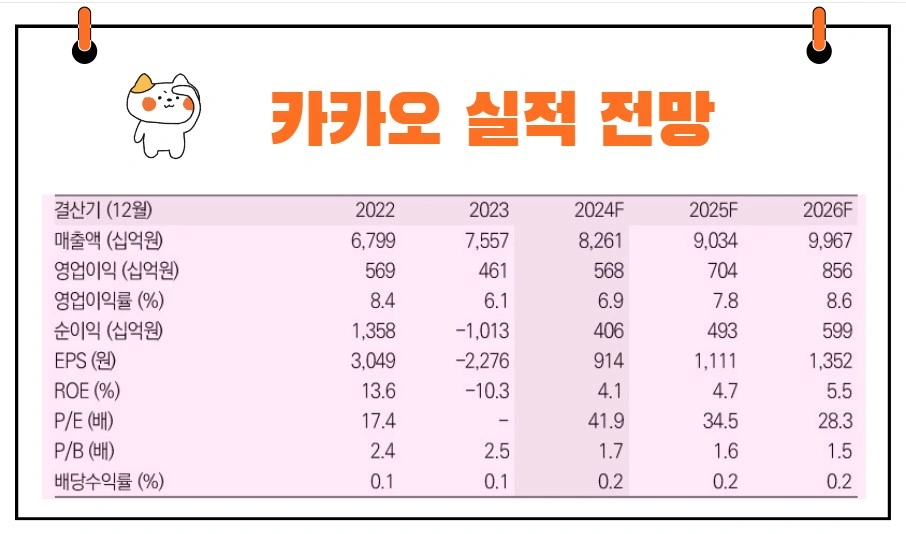 카카오 실적 전망