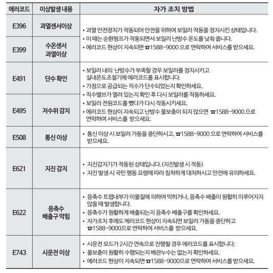 귀뚜라미보일러 에러코드396-743