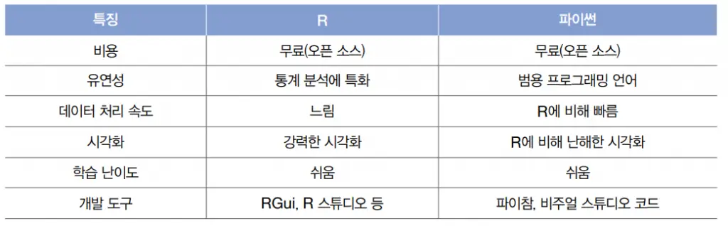 파이썬 데이터 분석 vs R 데이터 분석