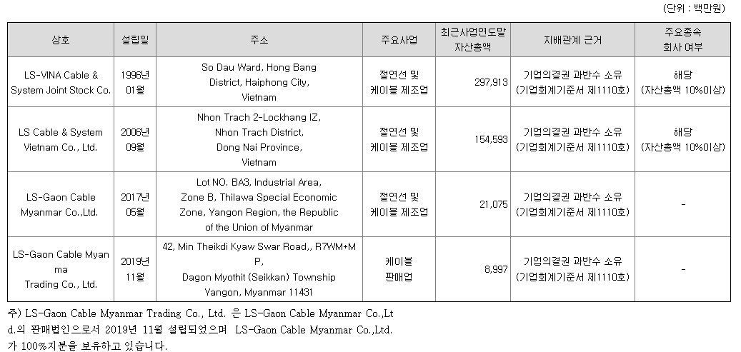 LS전선아시아 연결회사 현황