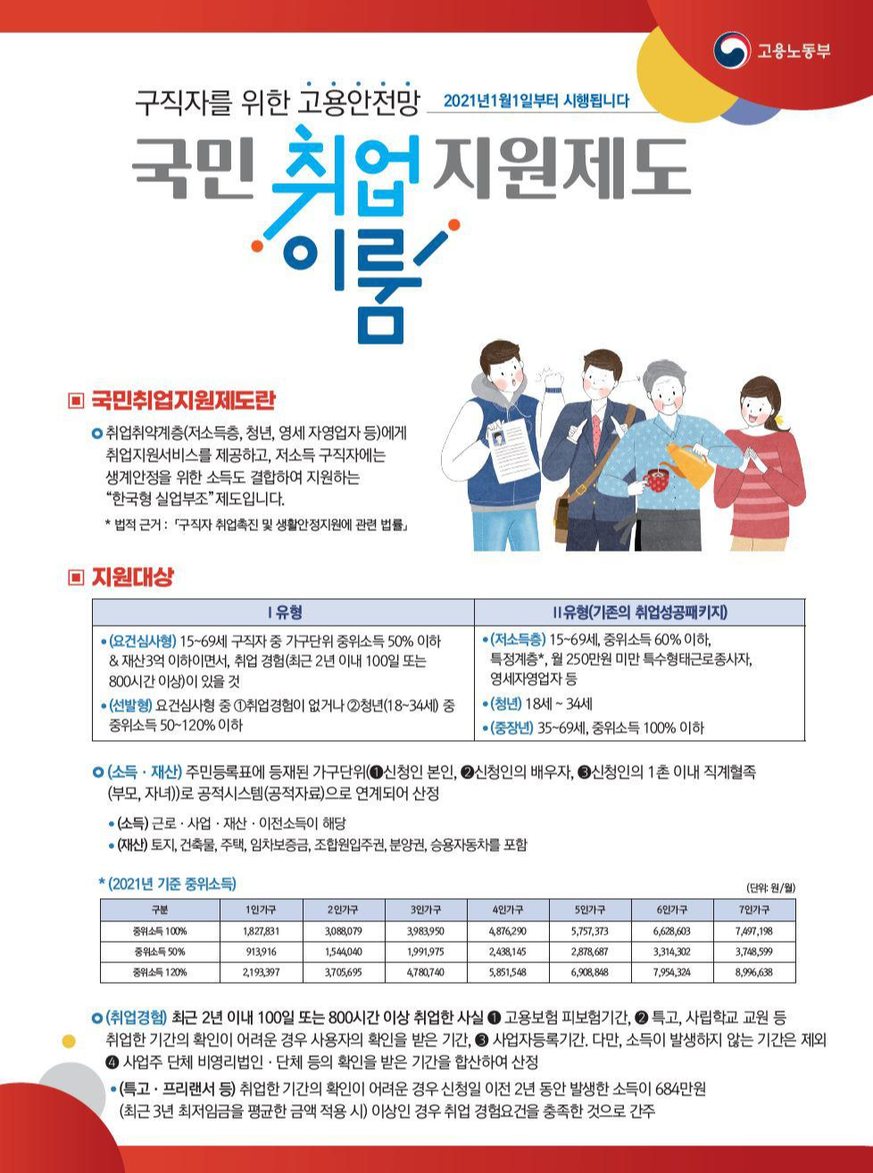 국민취업지원제도