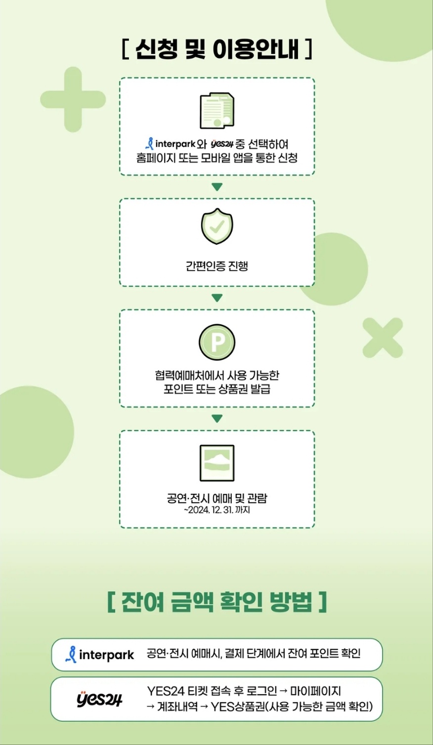 청년문화예술패스