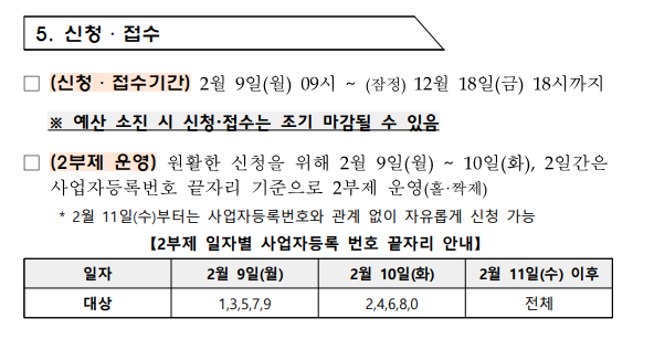 소상공인 경영안정바우처 25만원 신청방법