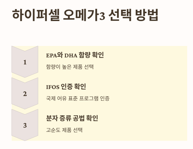 하이퍼셀 오메가3 선택 방법