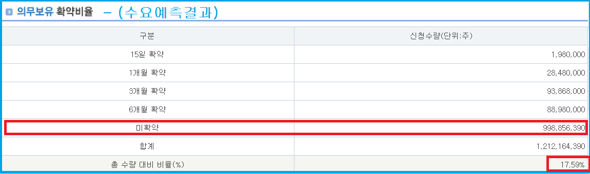 코츠테크놀로지 상장일 주가