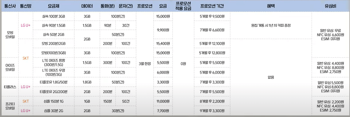 1. 공짜 요금제 화면 (예시)