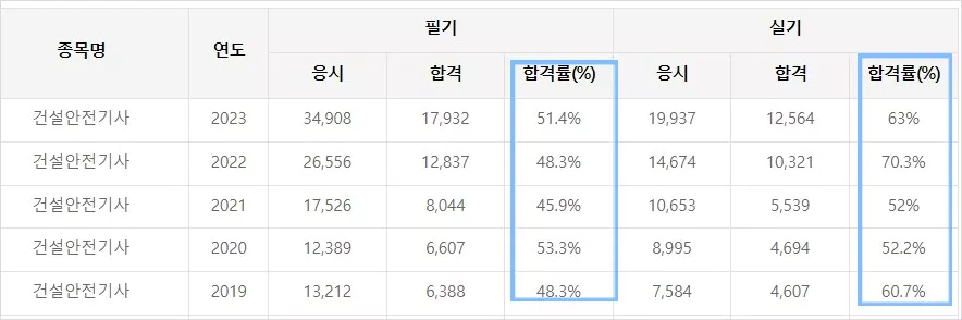 합격률
