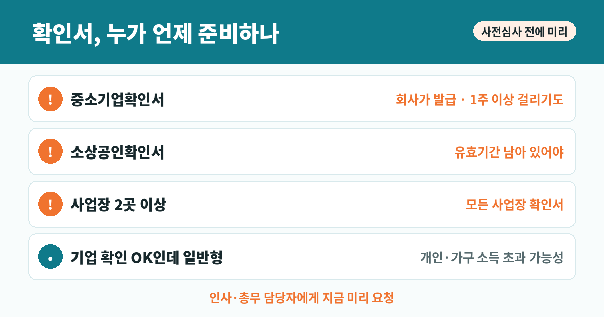 중소기업&middot;소상공인 확인서 체크리스트
