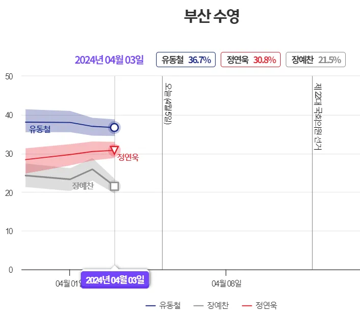 부산-수영구-국회의원-여론조사