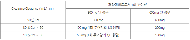 페라미플루 신기능환자 투여량
