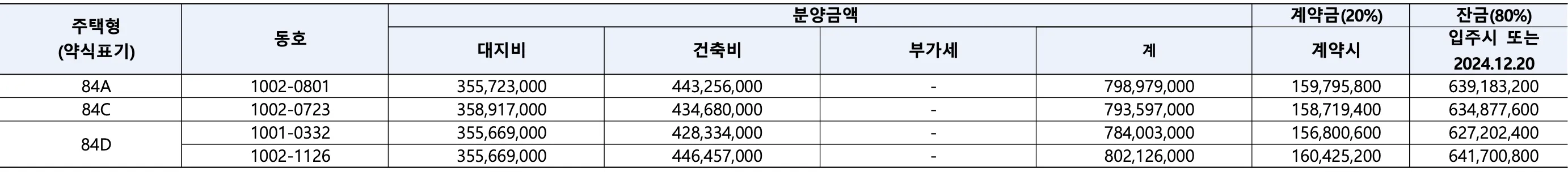 분양가