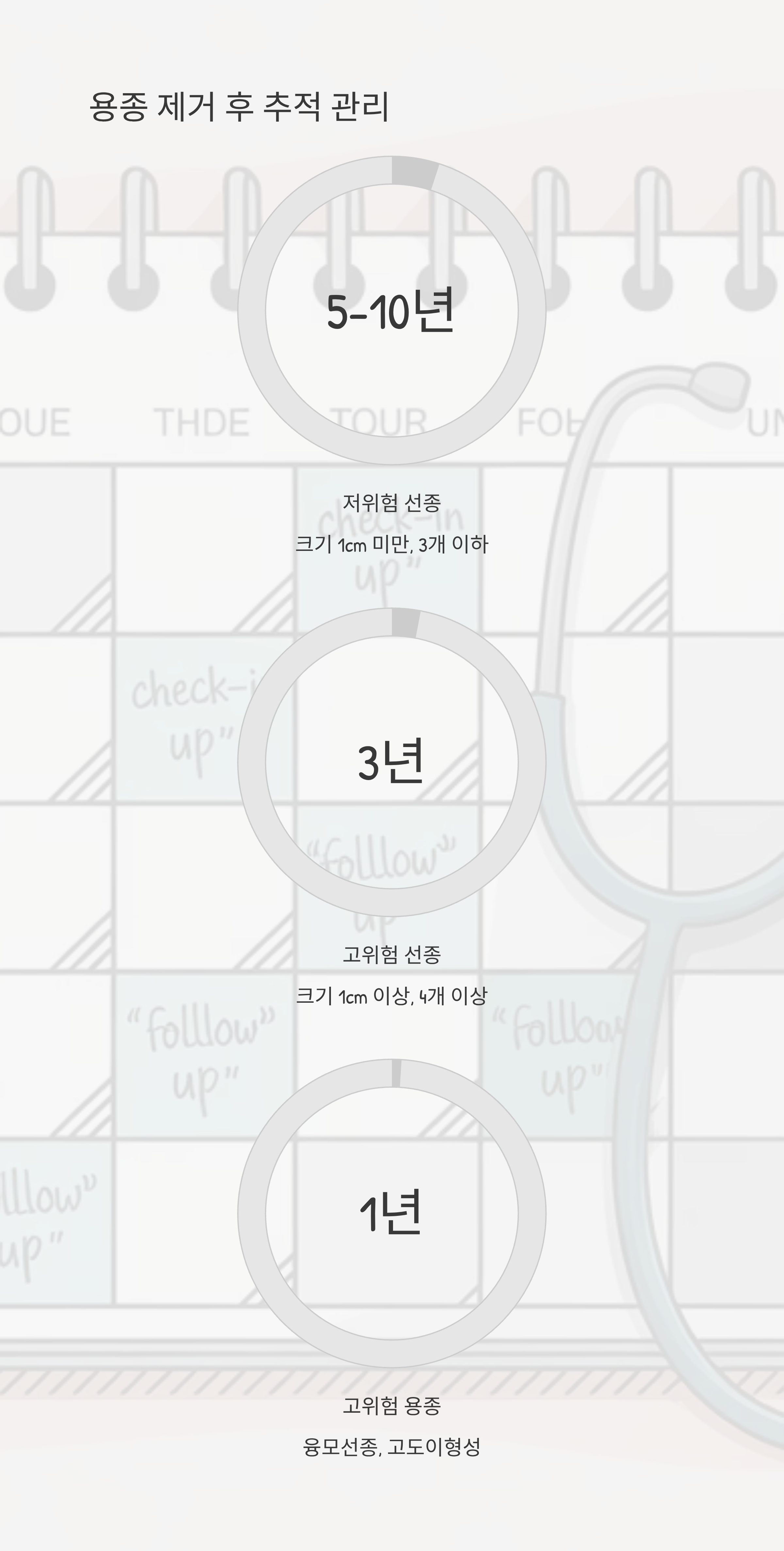 대장 내시경 용종제거 후 추적관리