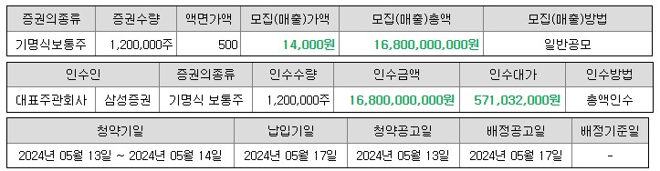 노브랜드 공모