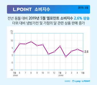 냉방 지수 실내 적정 온도 선풍기 에어컨 함께 쓰기_23