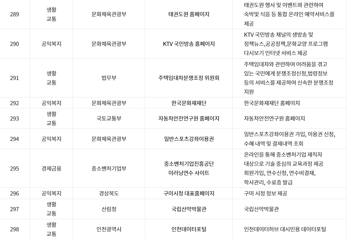 디지털 원패스 가입방법 이용가능 서비스 보기