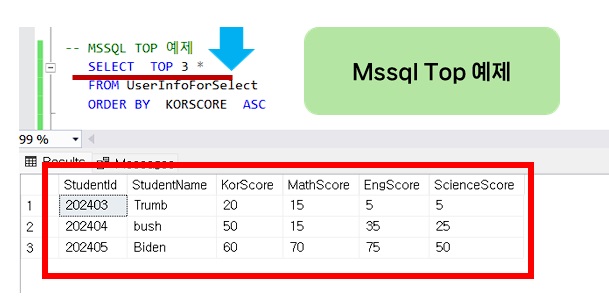 mssql에서는 유일하게 사용하는 TOP절 예제 입니다.