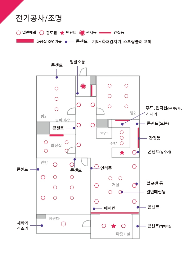 전기 도면