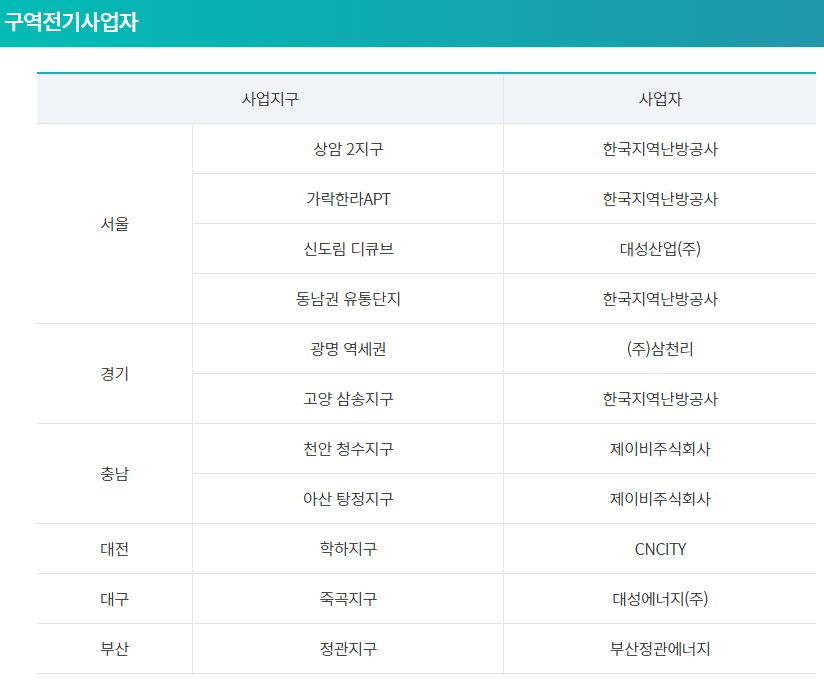 한전 고효율 가전제품 구매비용 지원사업 구역전기사업자