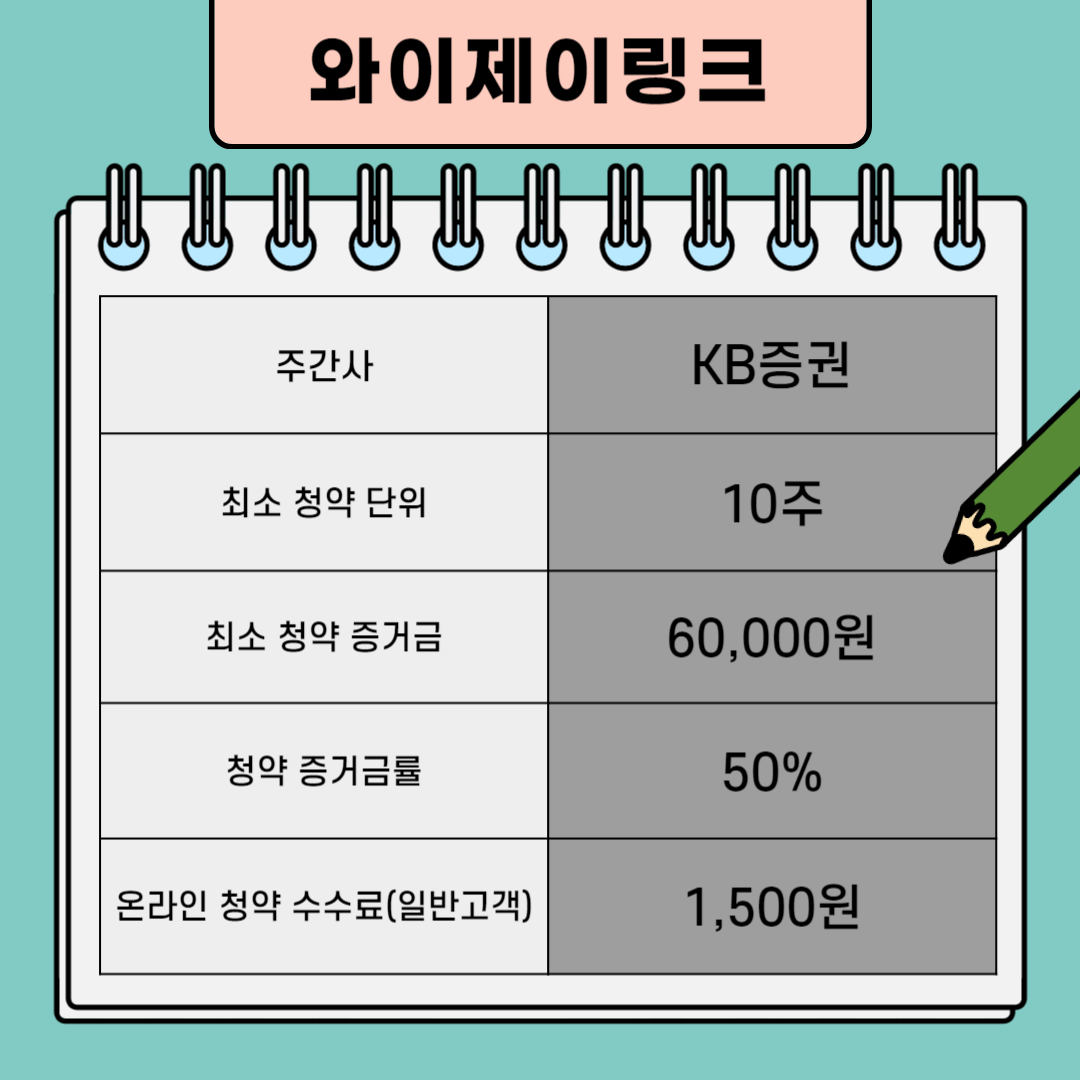 청약 단위