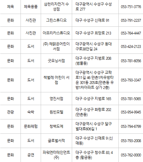 대구 수성구 문화누리카드 사용처