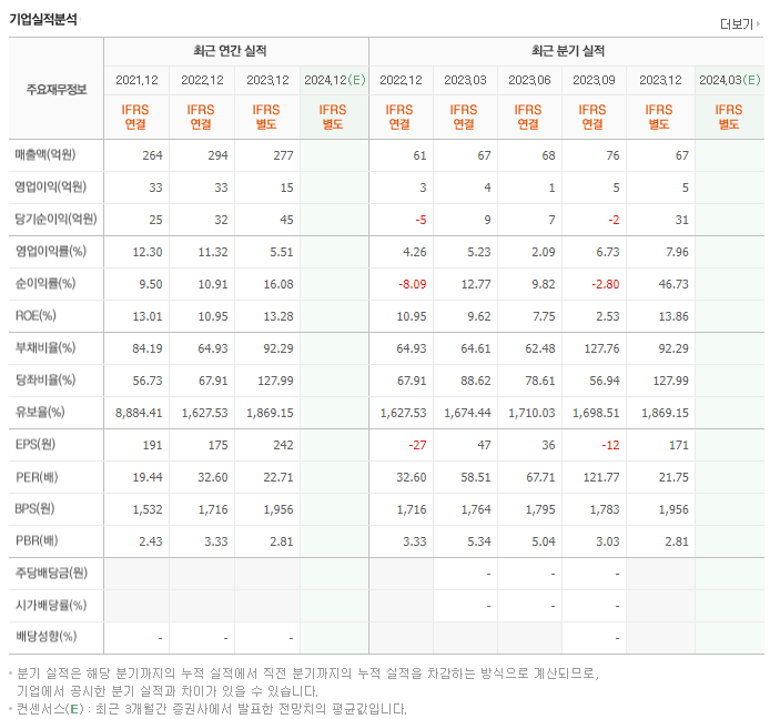 피코그램_실적