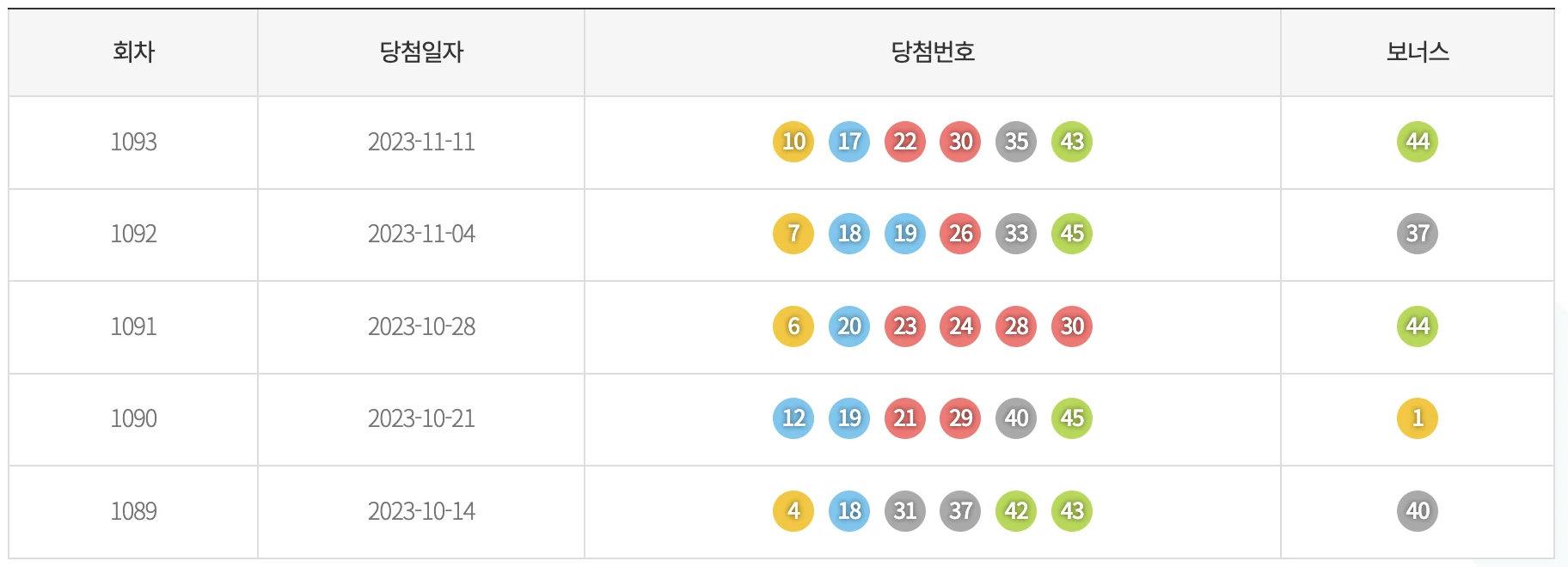 최근 5주간 색상 통계