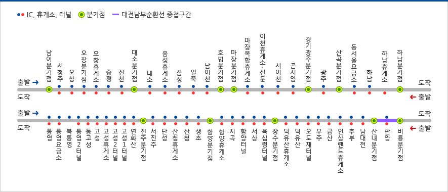 중부고속도로 휴게소 지도