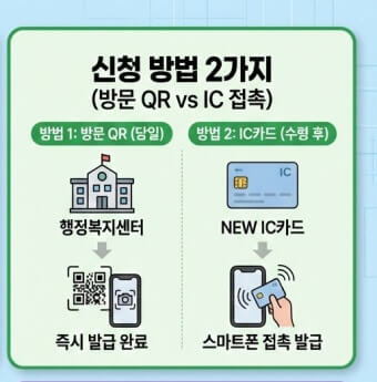 모바일 장애인등록증