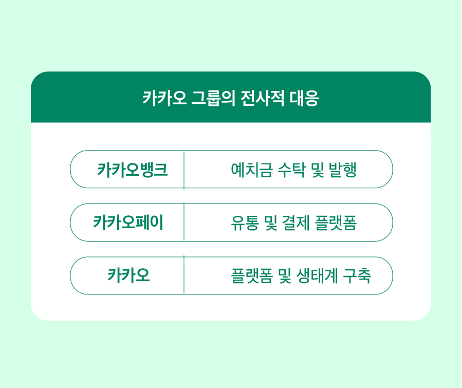 카카오 그룹의 전사적 대응과 전략적 행보