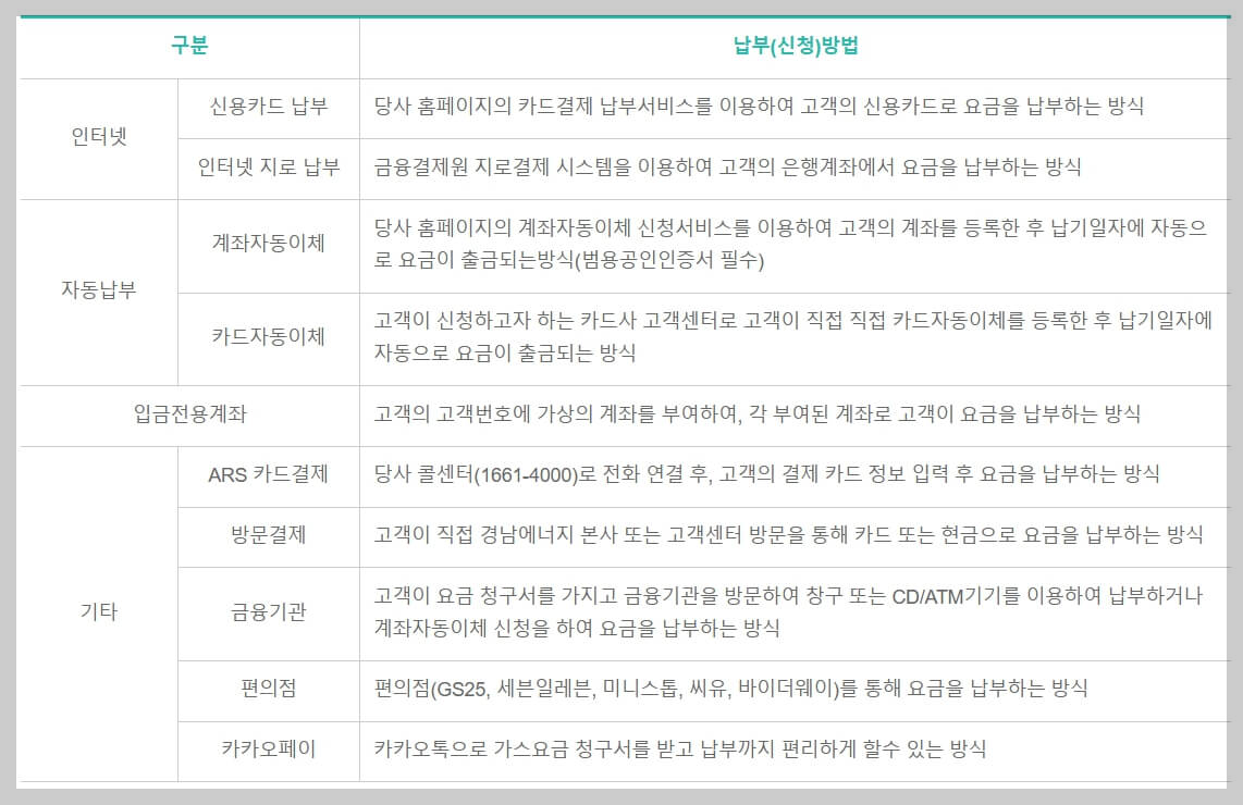 경남에너지 고객센터 및 요금 조회, 시공 업체, 가스 연결 신청
