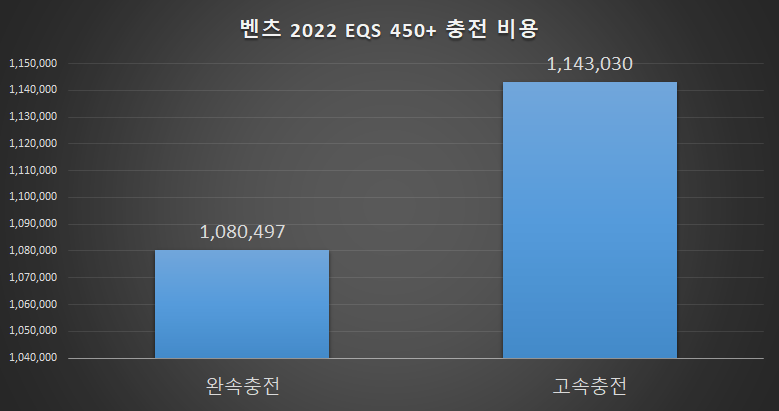 벤츠 EQS